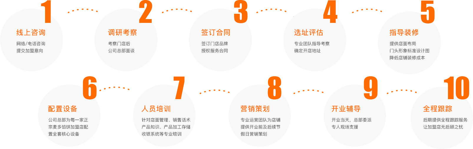 論麥多餡餅品牌，我們是正宗的